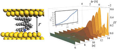 Graphical abstract: Mechanical tuning of conductance and thermopower in helicene molecular junctions