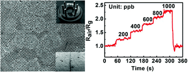 Graphical abstract: In situ synthesis of porous array films on a filament induced micro-gap electrode pair and their use as resistance-type gas sensors with enhanced performances