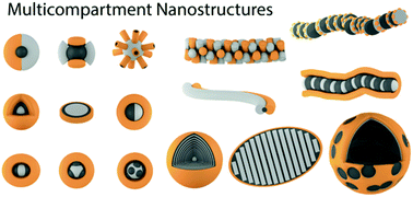 Graphical abstract: Self-assembly concepts for multicompartment nanostructures