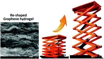 Graphical abstract: Re-shaping graphene hydrogels for effectively enhancing actuation responses