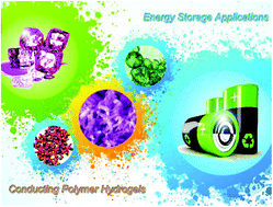 Graphical abstract: Nanostructured conducting polymer hydrogels for energy storage applications