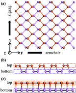 Graphical abstract: Thermal conductivity of a two-dimensional phosphorene sheet: a comparative study with graphene