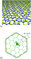 Graphical abstract: Engineering of the thermodynamic properties of bilayer graphene by atomic plane rotations: the role of the out-of-plane phonons