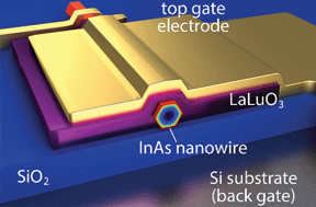 Graphical abstract: Resolving ambiguities in nanowire field-effect transistor characterization