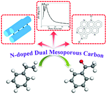 Graphical abstract: Nitrogen-doped dual mesoporous carbon for the selective oxidation of ethylbenzene