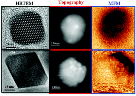 Graphical abstract: Superparamagnetic versus blocked states in aggregates of Fe3−xO4 nanoparticles studied by MFM