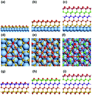 Graphical abstract: Multilayered silicene: the bottom-up approach for a weakly relaxed Si(111) with Dirac surface states