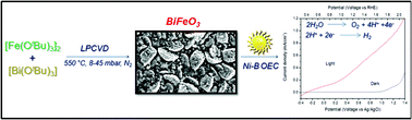 Graphical abstract: Visible-light driven water splitting over BiFeO3 photoanodes grown via the LPCVD reaction of [Bi(OtBu)3] and [Fe(OtBu)3]2 and enhanced with a surface nickel oxygen evolution catalyst