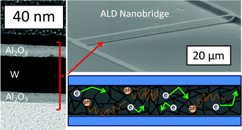 Graphical abstract: Electrical and thermal conduction in ultra-thin freestanding atomic layer deposited W nanobridges