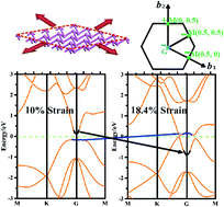 Graphical abstract: Quantum spin hall insulators in strain-modified arsenene