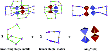 Graphical abstract: Electronic and geometric structures of Au30 clusters: a network of 2e-superatom Au cores protected by tridentate protecting motifs with u3-S