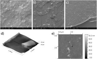 Graphical abstract: Weathering of a carbon nanotube/epoxy nanocomposite under UV light and in water bath: impact on abraded particles