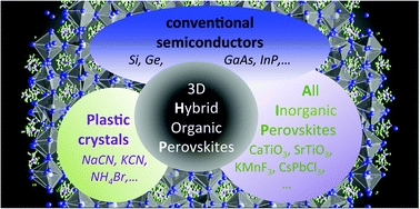 Graphical abstract: Molecular disorder and translation/rotation coupling in the plastic crystal phase of hybrid perovskites