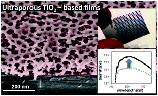 Graphical abstract: Ultraporous nanocrystalline TiO2-based films: synthesis, patterning and application as anti-reflective, self-cleaning, superhydrophilic coatings