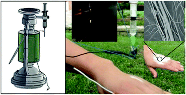 Graphical abstract: A portable electrospinning apparatus based on a small solar cell and a hand generator: design, performance and application