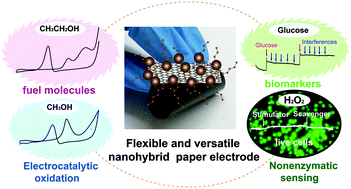 Graphical abstract: Ultrasonic-electrodeposition of PtPd alloy nanoparticles on ionic liquid-functionalized graphene paper: towards a flexible and versatile nanohybrid electrode