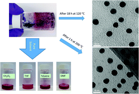 Graphical abstract: Star-like copolymer stabilized noble-metal nanoparticle powders