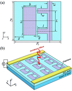 Graphical abstract: Graphene-based tunable terahertz plasmon-induced transparency metamaterial