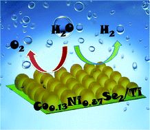 Graphical abstract: Electrodeposited Co-doped NiSe2 nanoparticles film: a good electrocatalyst for efficient water splitting