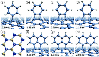 Graphical abstract: Electron beam controlled covalent attachment of small organic molecules to graphene