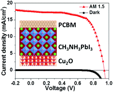 Graphical abstract: Ultrathin Cu2O as an efficient inorganic hole transporting material for perovskite solar cells
