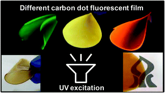 Graphical abstract: Tuneable light-emitting carbon-dot/polymer flexible films prepared through one-pot synthesis