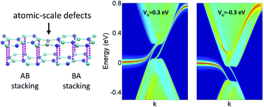 Graphical abstract: Existence of nontrivial topologically protected states at grain boundaries in bilayer graphene: signatures and electrical switching