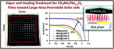Graphical abstract: Vapor and healing treatment for CH3NH3PbI3−xClx films toward large-area perovskite solar cells