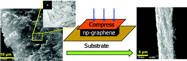 Graphical abstract: An ultrahigh volumetric capacitance of squeezable three-dimensional bicontinuous nanoporous graphene