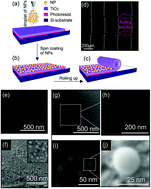Graphical abstract: Luminescent nanoparticles embedded in TiO2 microtube cavities for the activation of whispering-gallery-modes extending from the visible to the near infrared