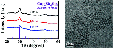 Graphical abstract: A green synthesis route for the phase and size tunability of copper antimony sulfide nanocrystals with high yield