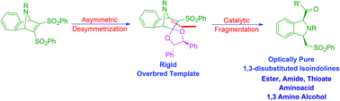 Graphical abstract: Efficient access to enantiopure 1,3-disubstituted isoindolines from selective catalytic fragmentation of an original desymmetrized rigid overbred template
