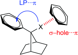 Graphical abstract: σ-Hole⋯π and lone pair⋯π interactions in benzylic halides