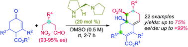 Graphical abstract: Organocatalytic diastereoselective synthesis of chiral decalines through the domino Claisen–Schmidt/Henry reaction