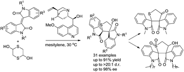 Graphical abstract: A cinchona alkaloid catalyzed enantioselective sulfa-Michael/aldol cascade reaction of isoindigos: construction of chiral bispirooxindole tetrahydrothiophenes with vicinal quaternary spirocenters
