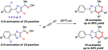 Graphical abstract: Rh(iii)-catalyzed cyclization reaction of azoles with alkynes: efficient synthesis of azole-fused-pyridines