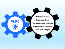 Graphical abstract: Recent synthetic additions to the visible light photoredox catalysis toolbox