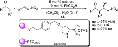 Graphical abstract: Jørgensen–Hayashi catalysts supported on poly(ethylene glycol)s as highly efficient and reusable organocatalysts for the enamine-catalyzed asymmetric Michael reaction