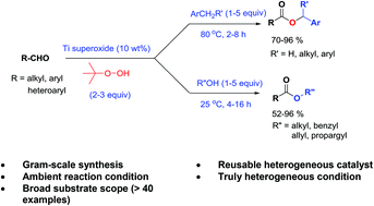 Graphical abstract: Titanium superoxide – a stable recyclable heterogeneous catalyst for oxidative esterification of aldehydes with alkylarenes or alcohols using TBHP as an oxidant