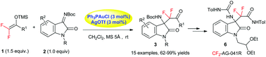 Graphical abstract: A highly efficient Mukaiyama–Mannich reaction of N-Boc isatin ketimines and other active cyclic ketimines using difluoroenol silyl ethers catalyzed by Ph3PAuOTf