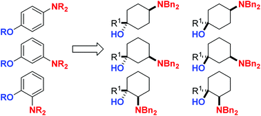 Graphical abstract: Synthesis of dibenzylamino-1-methylcyclohexanol and dibenzylamino-1-trifluoromethylcyclohexanol isomers