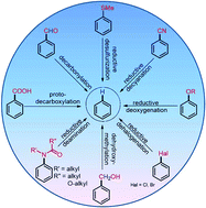 Graphical abstract: Metal catalyzed defunctionalization reactions