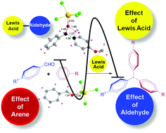 Graphical abstract: Triggering the approach of an arene or heteroarene towards an aldehyde via Lewis acid–aldehyde communication