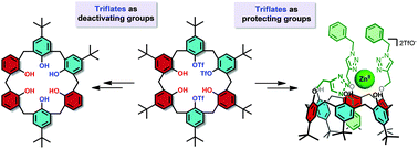 Graphical abstract: Triflate-functionalized calix[6]arenes as versatile building-blocks: application to the synthesis of an inherently chiral Zn(ii) complex