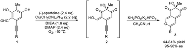 Graphical abstract: Asymmetric dearomatization of phenols