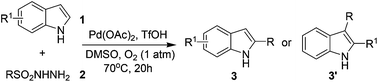 Graphical abstract: Palladium-catalyzed direct arylation of indoles with arylsulfonyl hydrazides