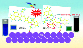 Graphical abstract: Near-infrared unsymmetrical blue and green squaraine sensitizers