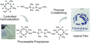 Graphical abstract: Facile synthesis of cyclosiloxane-based polymers for hybrid film formation