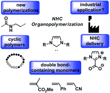 Graphical abstract: N-Heterocyclic carbenes as organocatalysts for polymerizations: trends and frontiers