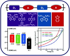 Graphical abstract: Dithienosilole-benzothiadiazole-based ternary copolymers with a D1–A–D2–A structure for polymer solar cells